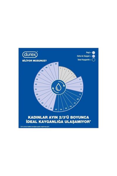 Durex Intense Uyarıcı Jel Black Berry Bitkisel  Sprey Extreme Kayganlaştırıcı