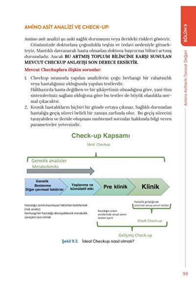 Tıbbi Yayınlar Merkezi Dr. Amino Asit ( Genişletilmiş 3. Baskı ) / Dr. Aydın Duygu