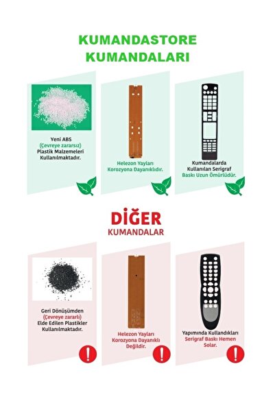 Seg Netflıx You Tube Lcd Led Tv Kumandası