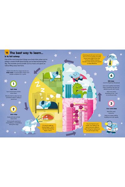Usborne 100 Things To Know About The Human Body