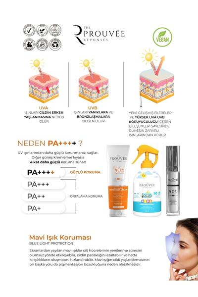 The Prouvee Reponses Sun Spf 50+ | Pa++++ Çok Yüksek Koruyucu Güneş Kremi 75 Ml (vegan)