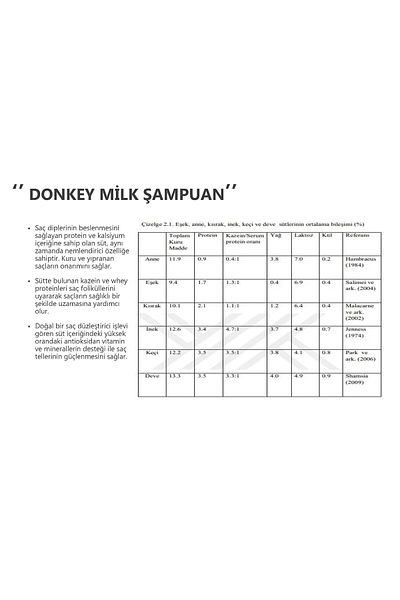 Santemorr 330 ml Donkey Milk Shampoo