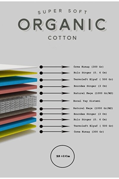 Heyner Biobed Ortopedik Yaylı Yatak Lüx Ortopedik Organıc Cotton Yumuşak Tuşeli Yaylı Yatak 140x190 Cm