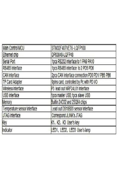 EmAyCenter Endüstriyel Stm32f407vet6 Kartı Rs485 Çift Canbus Ethernet