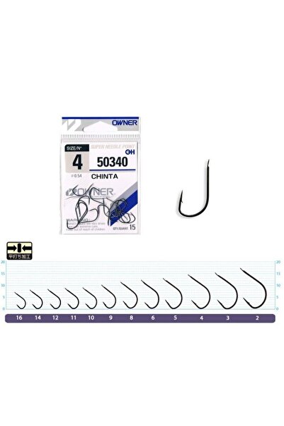 Owner Chinta 50340 Kanca