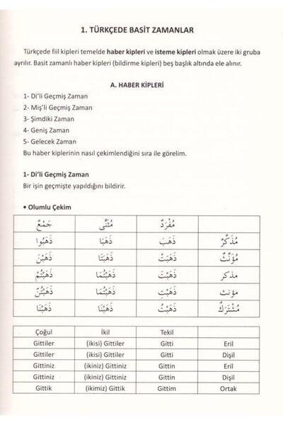 Cantaş Yayınları In Arabic - Times and Unified Verbs