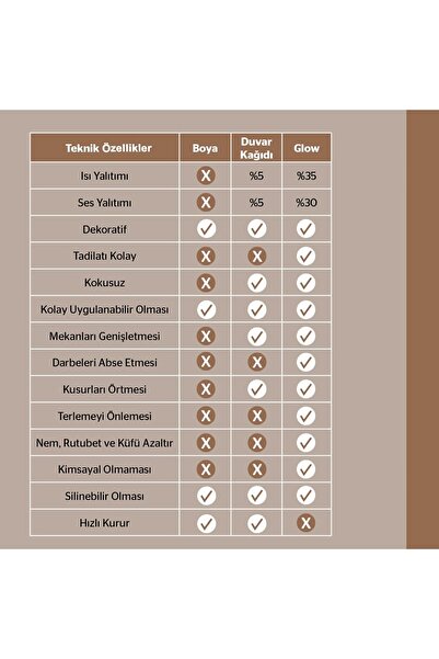Glow Turkey Doğal Pamuk Iç Cephe Duvar Kaplama Oslo Serisi Naturel Dekoratif Ipek Sıva