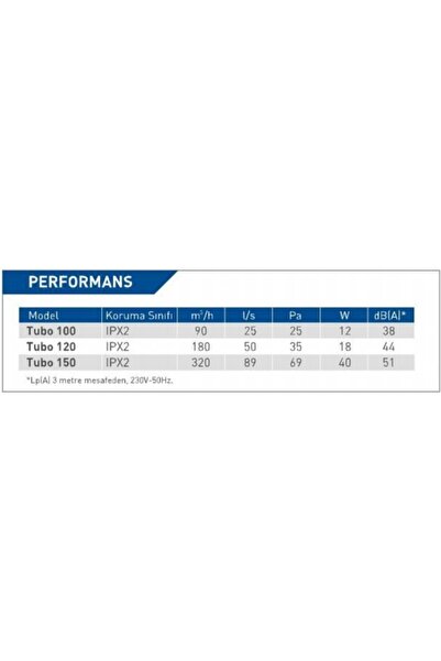 ELİCENT Elıcent Tubo 150 Kanal Tipi Aksiyal Fan