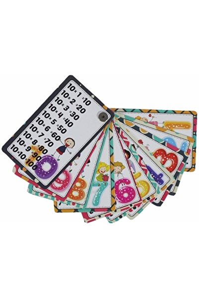 ELUX Çarpım Tablosu Resimli Ezber Kartları