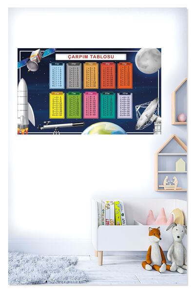 Sticker Sepetim Multiplication Table Space Themed