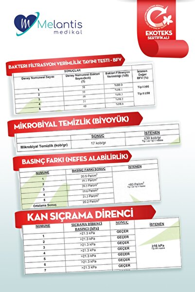 Melantis Medikal Meltblownlu + Tip 2r 3 Katlı Telli Cerrahi Maske 1 Kutu 50 Adet Kırmızı