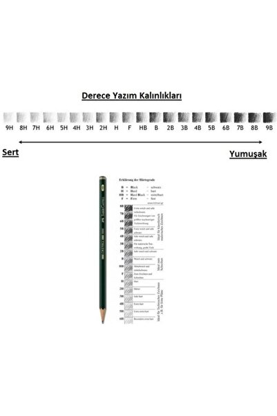 Faber Castell Resim Kalemi Faber Dereceli Kalem Seti Karakalem Seti H-hb-b 3'lü