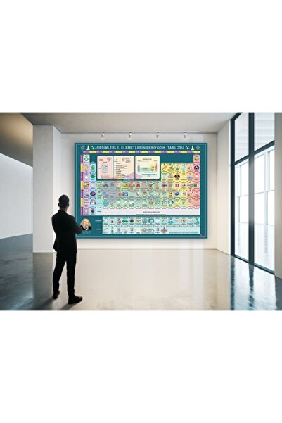 okul posterleri Resimlerle Periyodik Cetvel