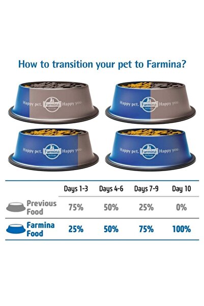 N&D Kuzulu Yaban Mersinli Tahılsız Küçük Irk Köpek Maması 2,5kg