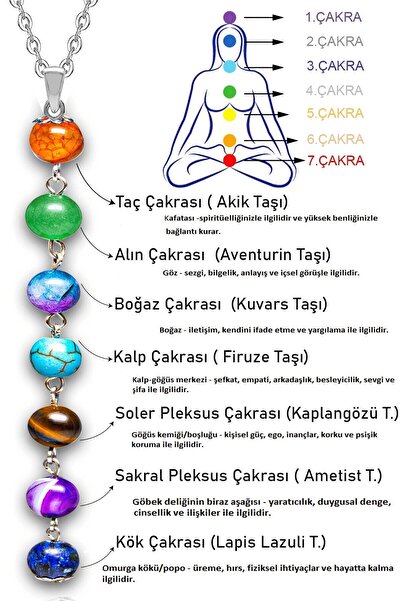 Mıçı الطبيعية 7 شقرا التأمل قلادة