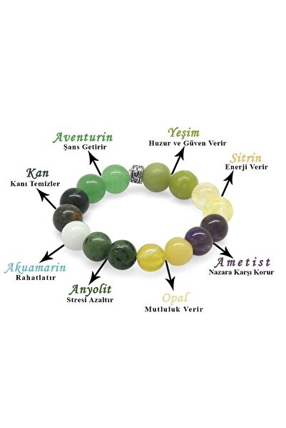 Genel Markalar Küre Kesim Çoklu Doğaltaş Kombinli Çocuk Şifa Bilekliği