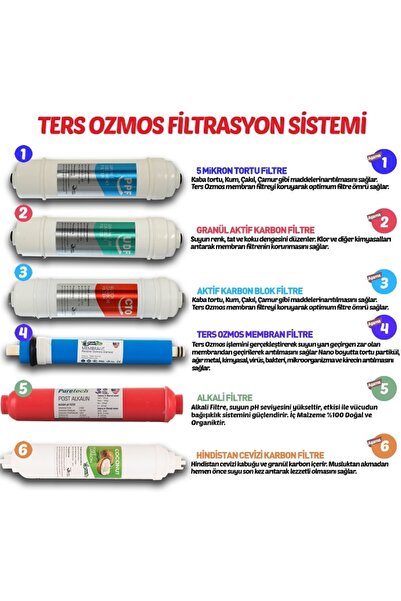 puretech Yakut Pompalı Şeffaf 6 Aşamalı Kapalı Kasa Tezgah Altı Su Arıtma Cihazı (turkuaz Şeffaf)