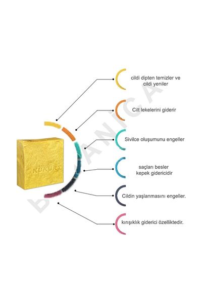 botanica Natural Sulfur Soap for Oily Skin