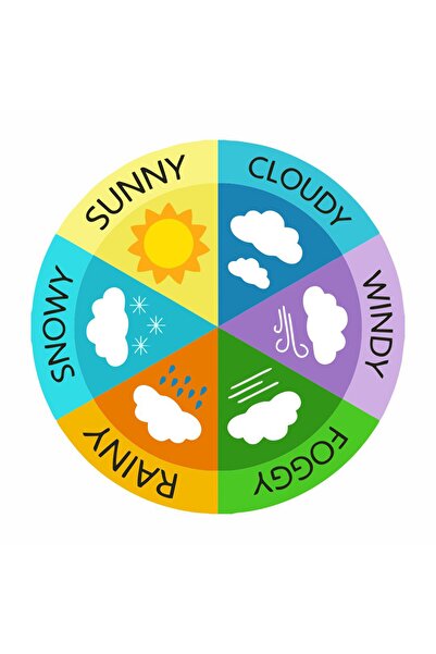 TELLGRAF REKLAM HİZMETLERİ لوحة الطقس للمدارس (25x25 سم)