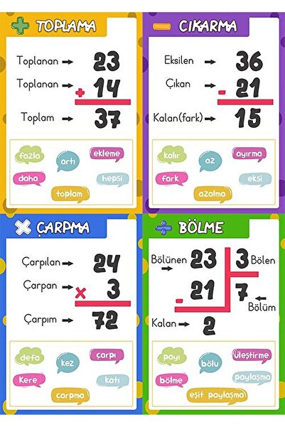 TELLGRAF REKLAM HİZMETLERİ Okullar Için Dört Işlem Panosu( 25x35 Cm)