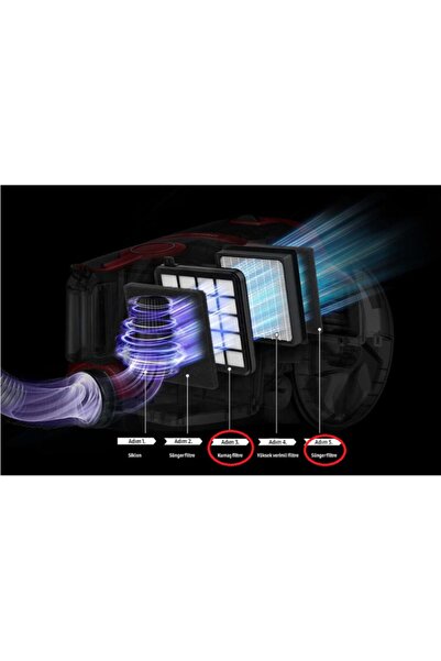 Samsung Vc07r302mvp Filtre Ve Sünger