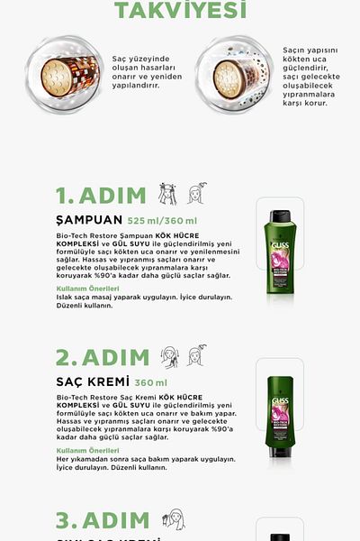 Gliss Bio-Tech 360 ml Strengthening Shampoo + 300 ml Gliss Hair Care Mask