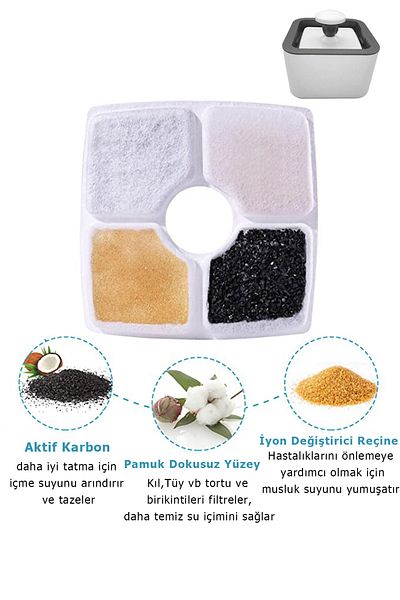 TechnoSmart 3 Pieces Square Filter Cat Dog Water Fountain Water Spring Filter