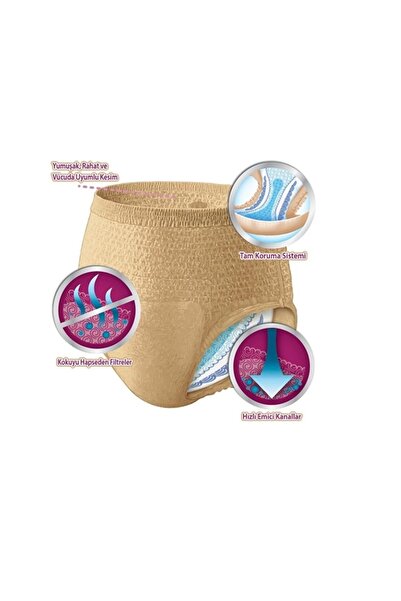 Depend Emici Külot Orta Boy Kadın 10'lu (12 Lİ FIRSAT PAKETİ)