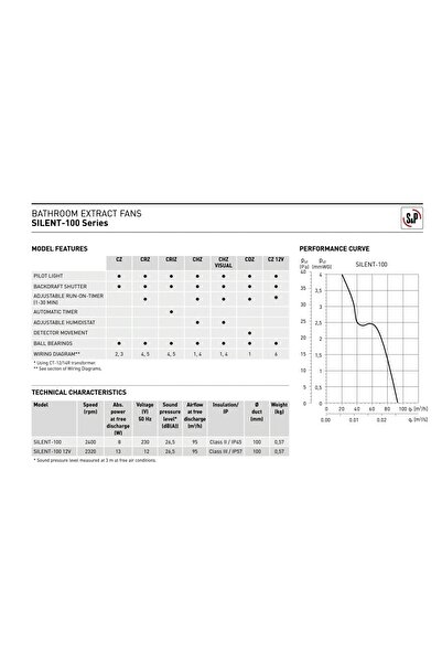 Soler&Palau S&P Silent-100 Cz Sessiz Banyo Wc Fanı Silver