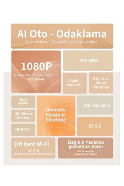 wanbo T4 450 Ansı Android 9 Akıllı Projeksiyon Cihazı N10HM09209034