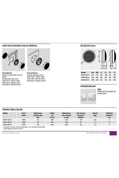 Soler&Palau Soler Palau Hcm-225 N Duvara Veya Cama Monte Edilebilen Aksiyel Fan Maksimum Debi 600 M3/h Db 45