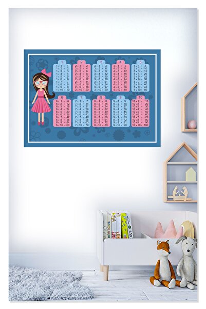 Sticker Sepetim Çarpım Tablosu 3 Eğici Çocuk Odası Duvar Sticker