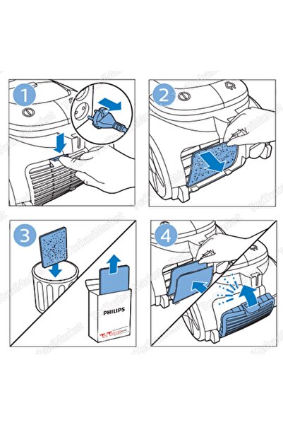 Philips Powerpro Compact Philips FC 8631 - Γνήσιο σετ φίλτρων Hepa