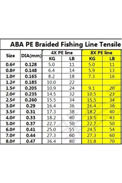 ABA Hunter 8x 8 Kat Örgü Ip Misina 150 Mt 1.0 Numara: 0.16mm