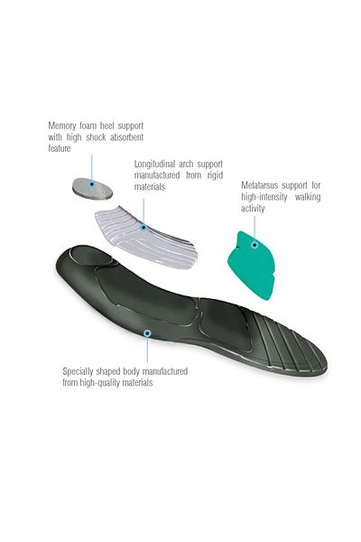 Aurafix Children's Pes Planus Insoles (Flat Sole-Instep) Insoles Dg-812