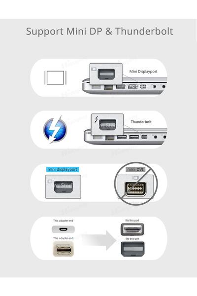 Mcstorey Macbook Pro Air ile Uyumlu Mini DisplayPort Dönüştürücü HDMI Çıkışlı
