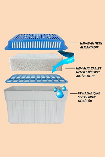Saban 1 Kilogram Dikdörtgen, Naturel Kokusuz - Nem Alıcı Aparat + Tablet