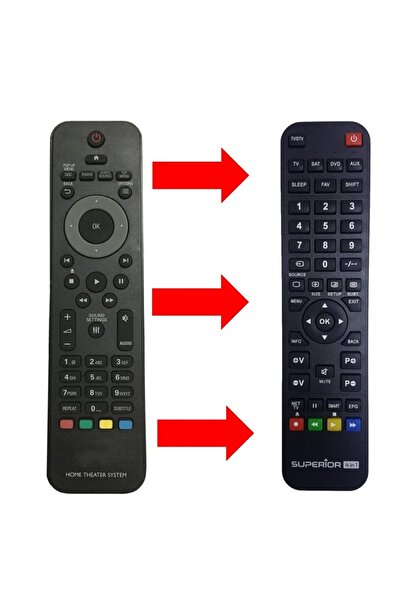 Philips Htb5510d / Htb5540d / Htb5570d/12 / Mcı900/12 Hifi Ses Sistemi Kumandası