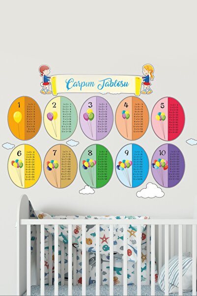 TUGİBU Multiplication Table Sticker Set