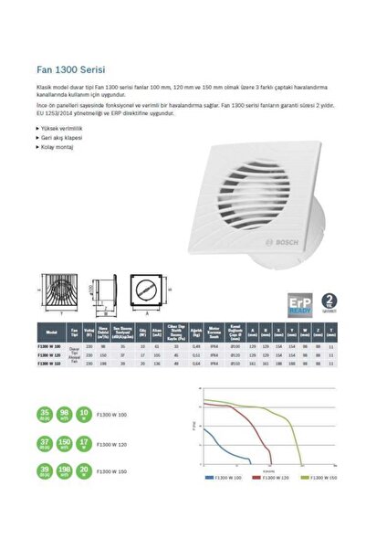 Bosch F1300 W 100 Duvar Tipi Aspiratör