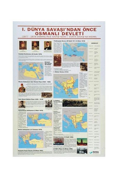 Gürbüz Yayınları الإمبراطورية العثمانية قبل الحرب العالميةخريطة