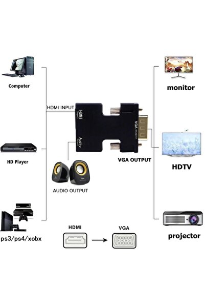 Alfais 4499 Ses Destekli Hdmi To Vga Monitör Çevirici Dönüştürücü Adaptör