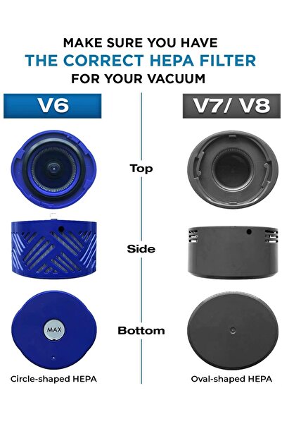 Parmis Φίλτρο Hepa για ηλεκτρική σκούπα Dyson V7 - Συμβατό