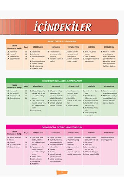 Delta Kültür Yayınevi مجموعة تعلم اللغة التركية Delta Culture 1 للأجانب - أبوابهم