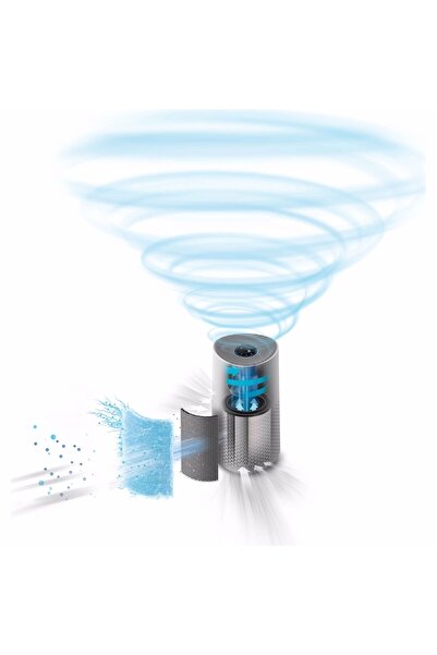 Philips Air Purifier Hava Temizleme Cihazı -hepa Ve Karbon Filtreli
