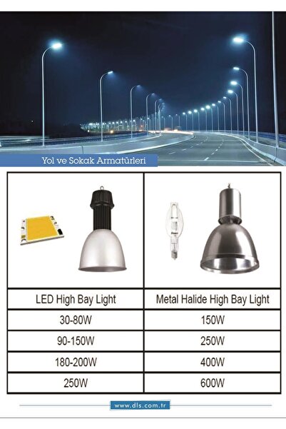 DLS 50w Led Yol Sokak Armatür Park Bahçe Çevre Site Bina Dış Mekan Lamba Aydınlatma Ledli Sokak Arma