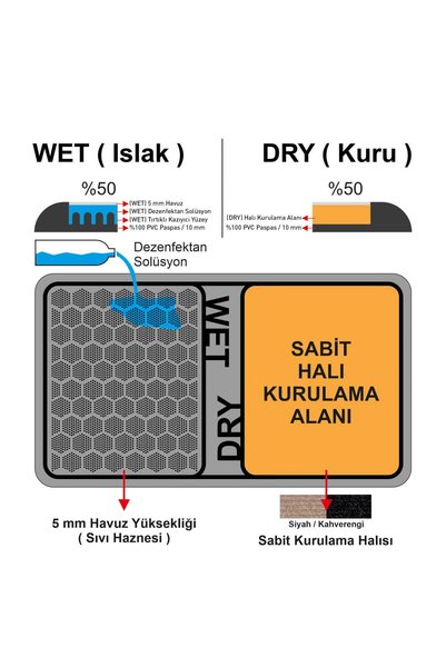 OLUNCA Wet - Dry Wet Dry Disinfectant Carpet Hygiene Mop 45X80Cm - Silver