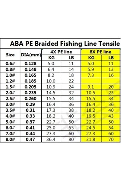 ardeppo Aba Hunter X8 - 300 Metre 8 Kat Örgü Ip Misina - Yeşil Renk