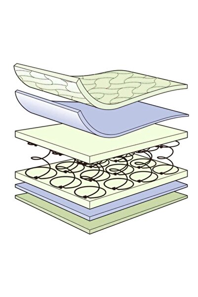 POOLY 80x190 Ortopedik Tek Kişilik Bambu Desenli Yaylı Yatak 80*190