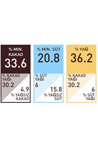 Callebaut 823 Sütlü Kuvertür Blok Çikolata 5 kg